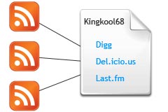 Kingkool68.com